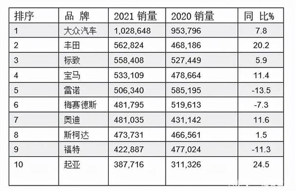 德固汽车销量排行第一吗-德固特2021一季报