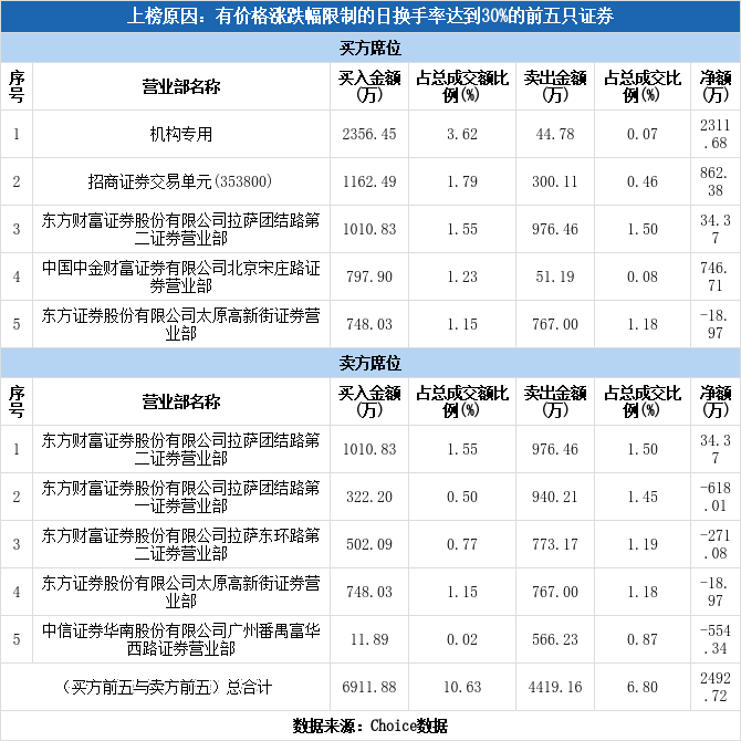 德固汽车销量排行第一吗-德固特2021一季报