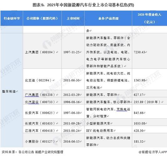 新能源汽车上市公司有哪些-新能源汽车上市公司有哪些比较好