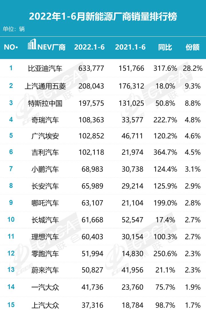 新能源汽车销售量排行2023年4月-新能源汽车销售量排行2021年1月