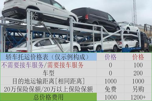 海南轿车托运价格查询表最新， 海南轿车托运价格查询表最新消息