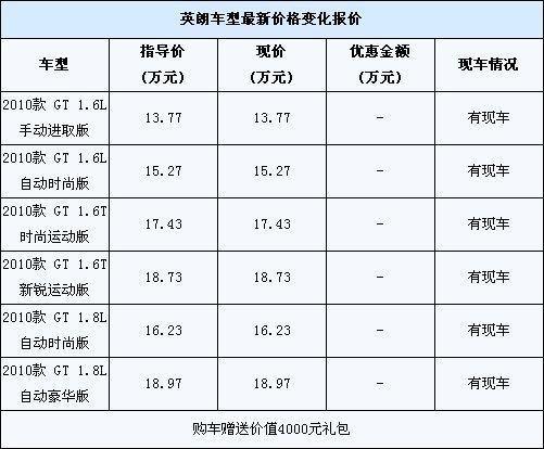 最好的二手汽车报价表-二手车推荐排行