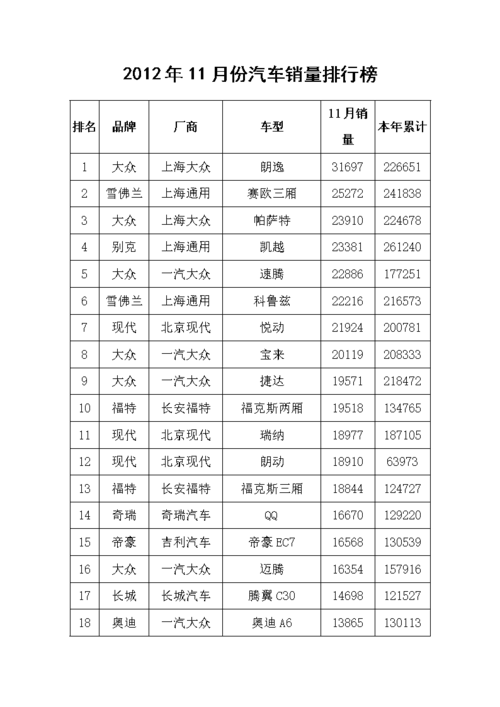 2012年进口汽车销量排行榜-2012年畅销车