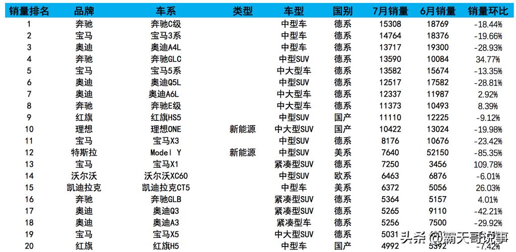 2012年进口汽车销量排行榜-2012年畅销车