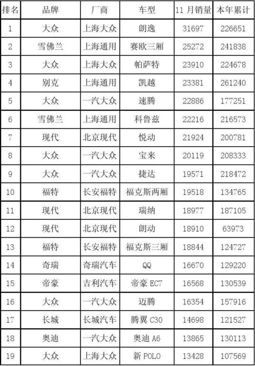 2012年进口汽车销量排行榜-2012年畅销车