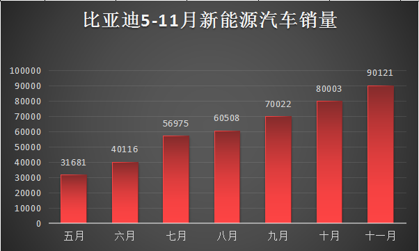 比亚迪7月销量2022明细表， 比亚迪7月销量2022明细表图片