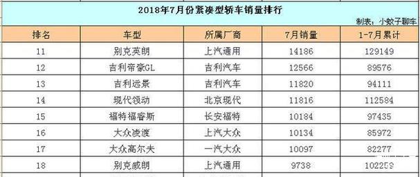 7月领动汽车销量排行榜-2021领动销量