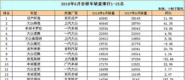 7月领动汽车销量排行榜-2021领动销量