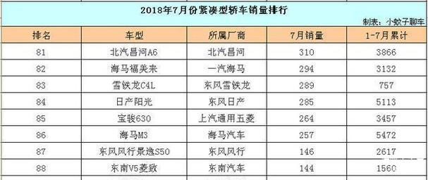 7月领动汽车销量排行榜-2021领动销量