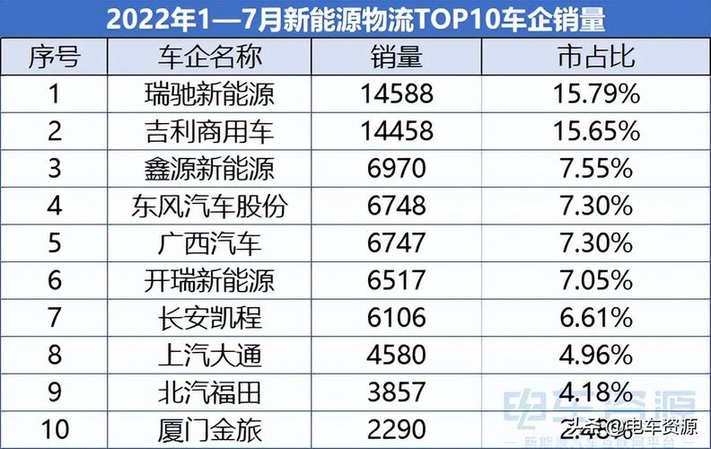 新能源汽车销量2022年7月如何， 新能源汽车销量2022年7月如何查询