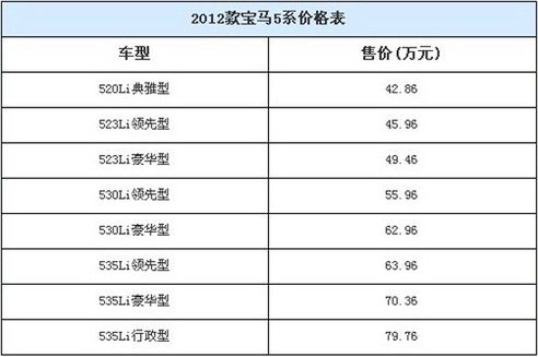 上海翻新宝马汽车报价表-上海翻新宝马汽车报价表最新