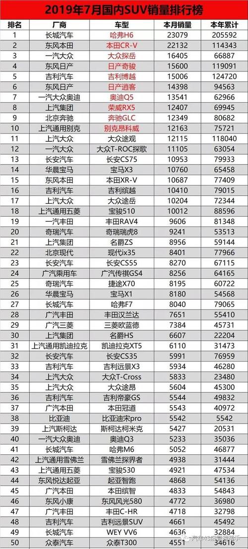 上半月汽车销量排行榜最新-上半月汽车销量排行榜最新