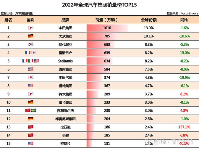 世界新能源汽车销量排行榜前十名国家， 世界新能源汽车销量排行榜前十名国家有哪些