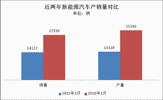 世界新能源汽车销量排行榜前十名国家， 世界新能源汽车销量排行榜前十名国家有哪些