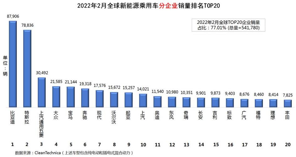 世界新能源汽车销量排行榜前十名国家， 世界新能源汽车销量排行榜前十名国家有哪些