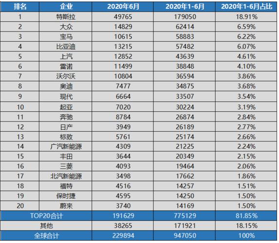 全世界新能源汽车销量， 全世界新能源汽车销量排行榜