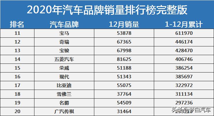 汽车销量排行榜怎么排名的-汽车销量排名?