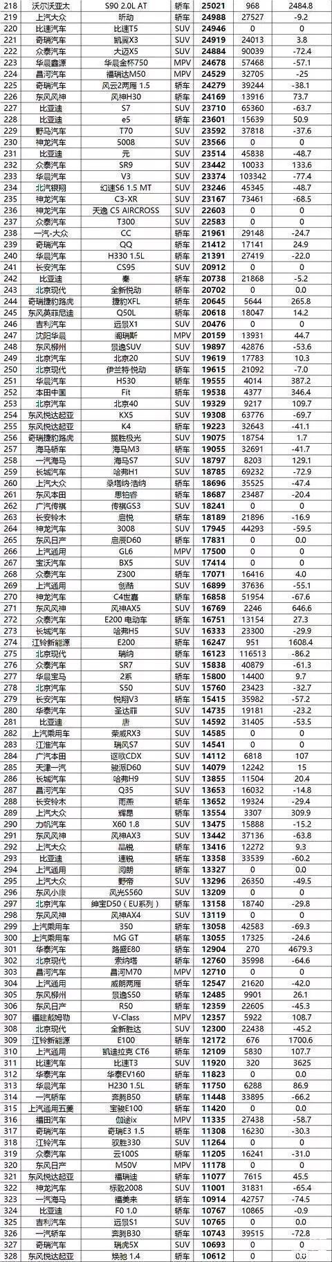 2017汽车品牌及报价-17年汽车品牌销量排行榜