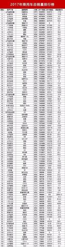 2017汽车品牌及报价-17年汽车品牌销量排行榜