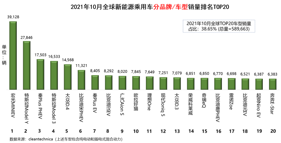 2021上半年新能源汽车销量排行榜， 2021上半年新能源汽车销量排行榜图片