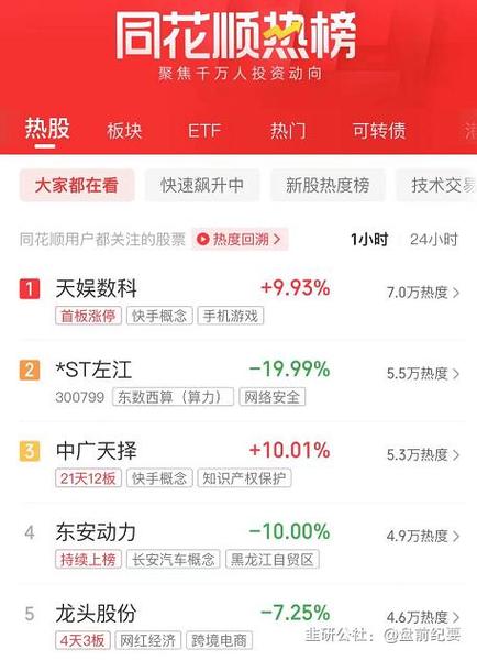 云米科技盘中异动 股价大跌5.89%报0.800美元