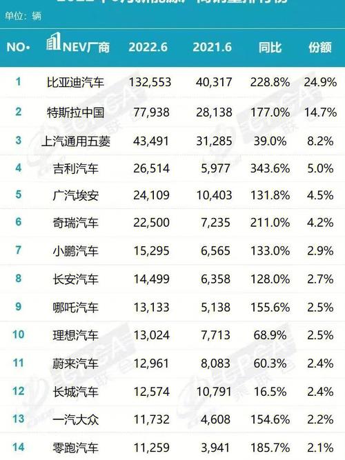 6月新能源销量排行， 6月新能源销量排行榜