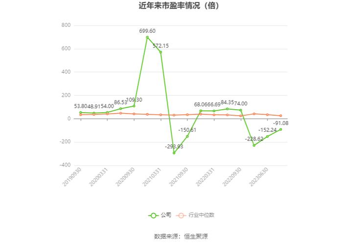 汇纳科技(300609.SZ)发预亏，预计2023年度净亏损2400万元-3500万元