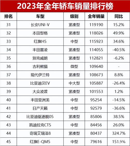 新能源汽车2023年销量排行榜， 新能源汽车2023年销量排行榜最新