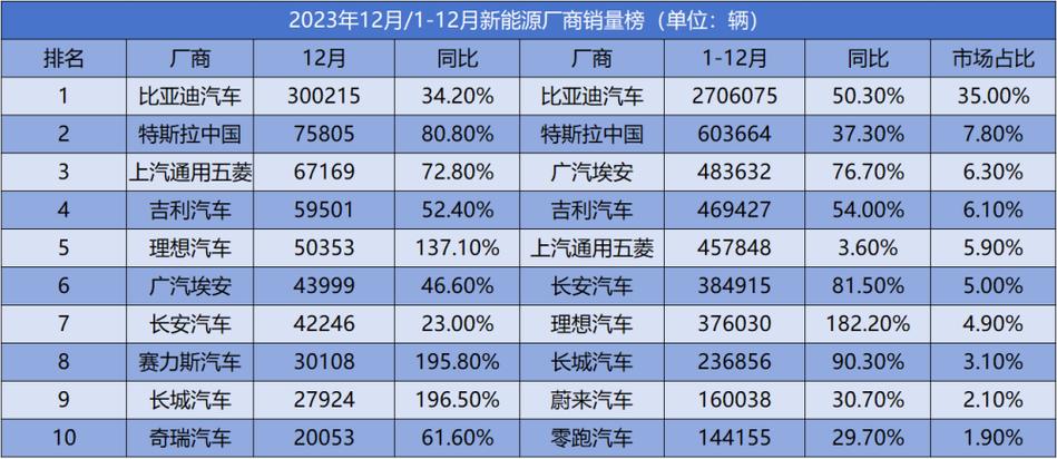 新能源汽车2023年销量下滑原因有哪些， 新能源汽车2023年销量下滑原因有哪些呢