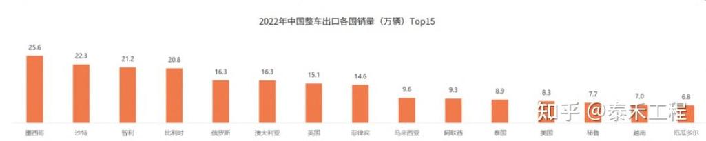 新能源汽车销量下降， 新能源汽车销量下降原因