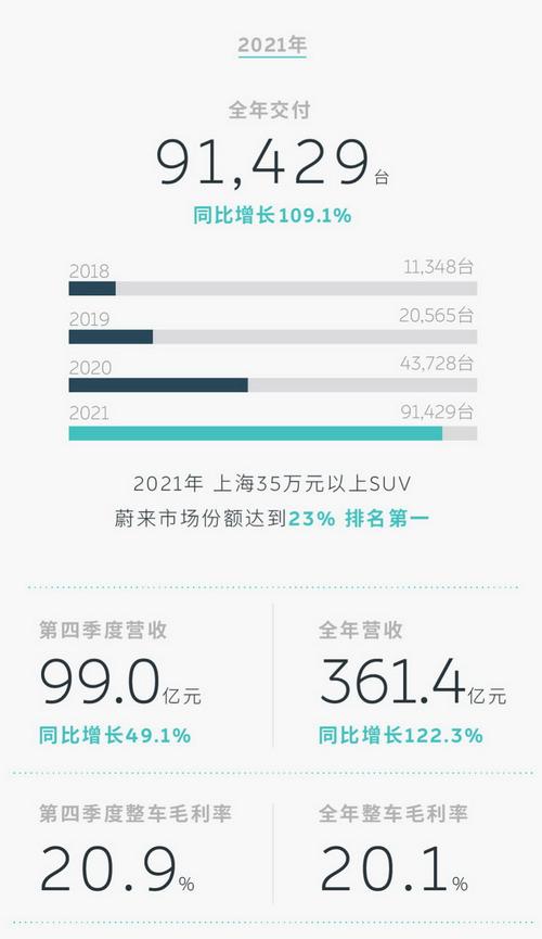 蔚来2021年7月份销量， 蔚来汽车2021年7月销量