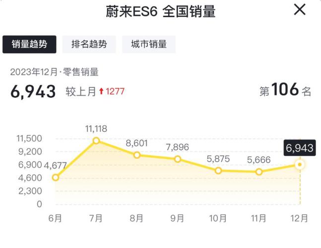 蔚来2021年7月份销量， 蔚来汽车2021年7月销量