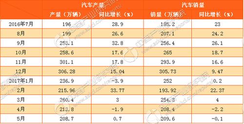 2o17年5月汽车销量排行-2017年1月汽车销量