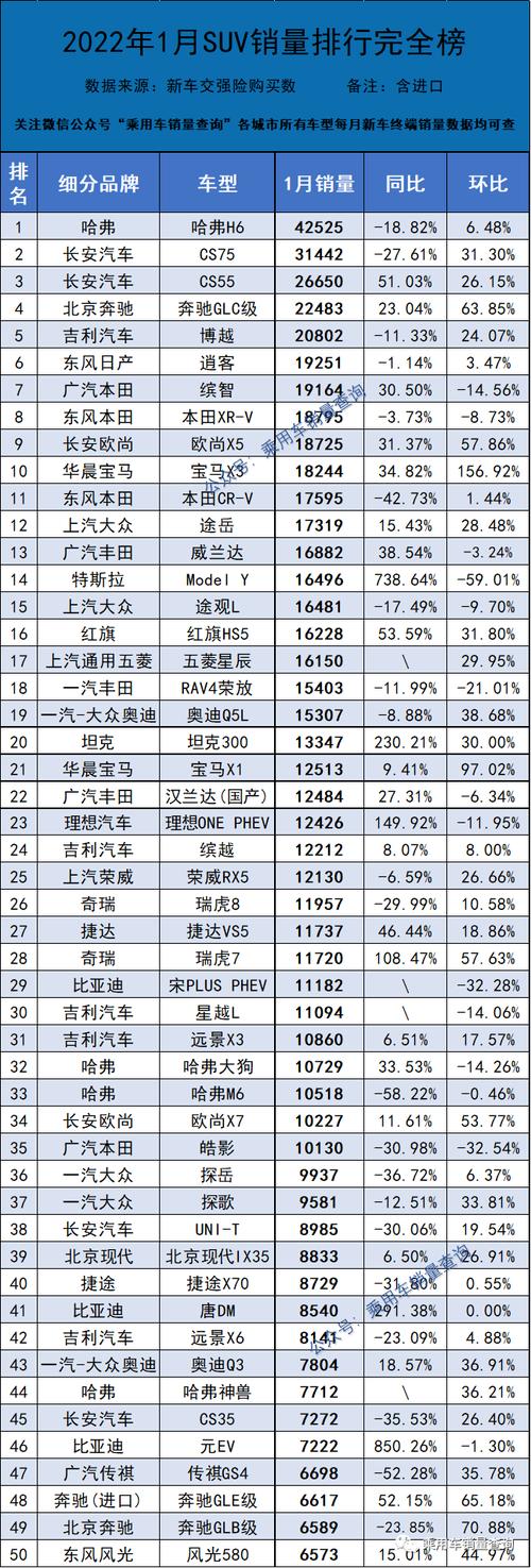 2o17年5月汽车销量排行-2017年1月汽车销量