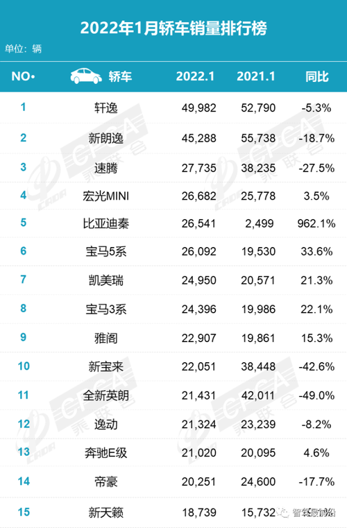 2o17年5月汽车销量排行-2017年1月汽车销量