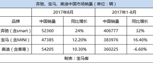 宝马中国数字汽车销量排行-宝马中国数字汽车销量排行榜最新