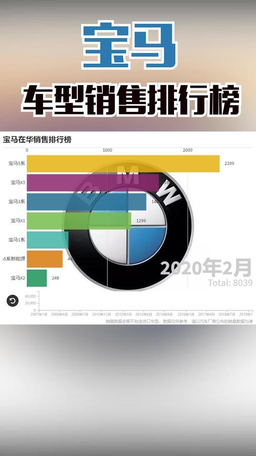 宝马中国数字汽车销量排行-宝马中国数字汽车销量排行榜最新