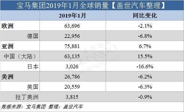 宝马中国数字汽车销量排行-宝马中国数字汽车销量排行榜最新