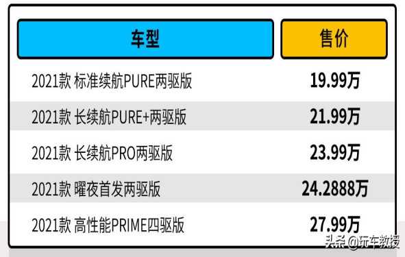 大众id4价格配置表， 大众id4 价格