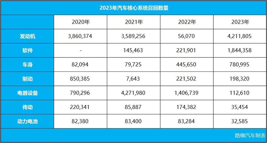 蔚来汽车的销量如何啊知乎， 蔚来汽车的销量如何啊知乎