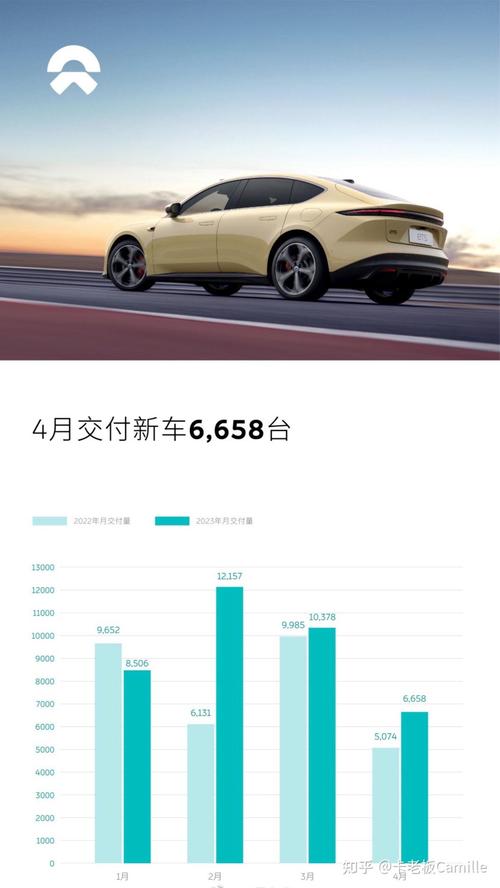 蔚来汽车的销量如何啊知乎， 蔚来汽车的销量如何啊知乎