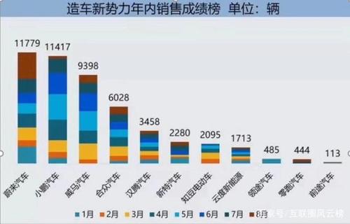 蔚来汽车历史销量排名表， 蔚来汽车历史销量排名表最新