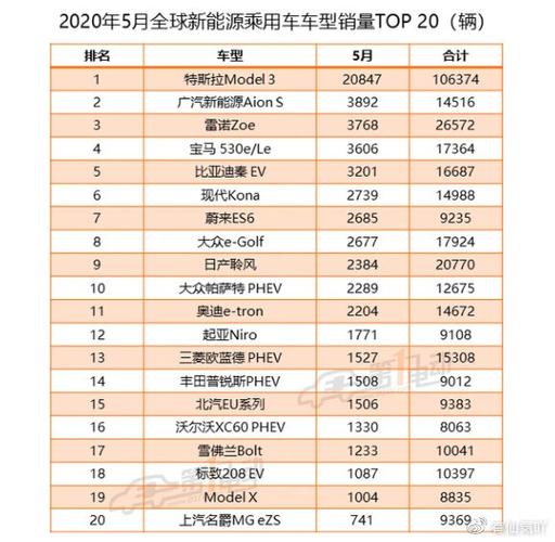 蔚来汽车历史销量排名表， 蔚来汽车历史销量排名表最新