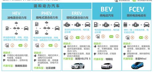 常见新能源汽车的类型有哪些-列举几种常见的新能源汽车