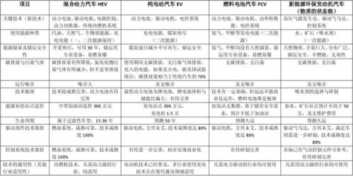 常见新能源汽车的类型有哪些-列举几种常见的新能源汽车