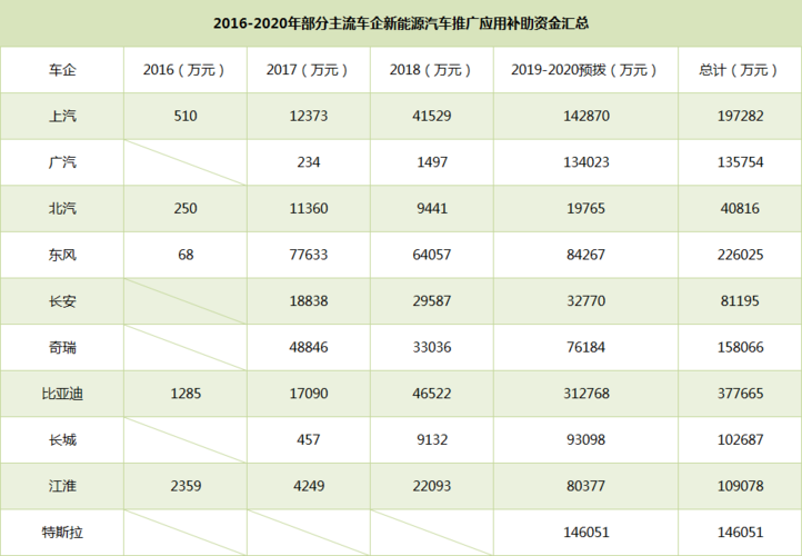 汽车之家新能源汽车补贴后价格是表示裸车价?-新能源汽车补贴金额在车价里吗