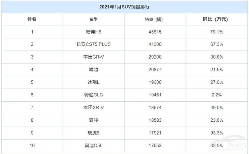 2021年进口suv汽车销量排行榜-进口suv销量排名