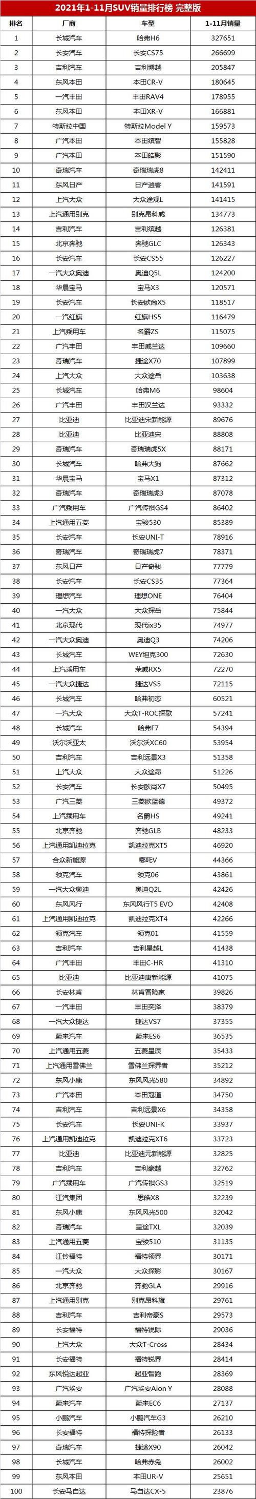 2021年进口suv汽车销量排行榜-进口suv销量排名