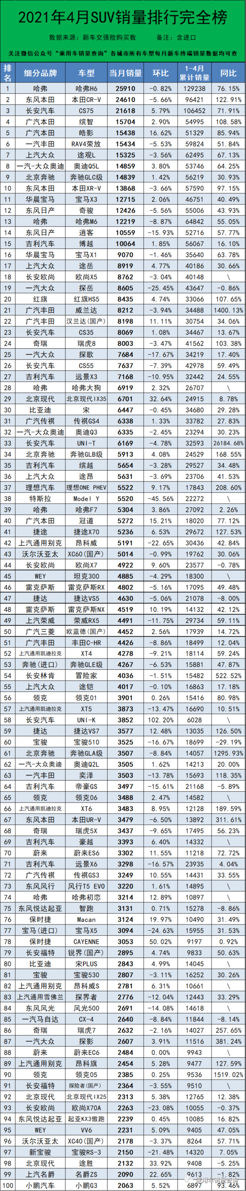 2021年进口suv汽车销量排行榜-进口suv销量排名