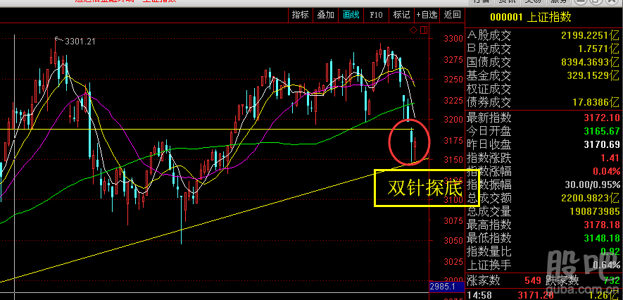 冬海集团盘中异动 快速拉升5.09%